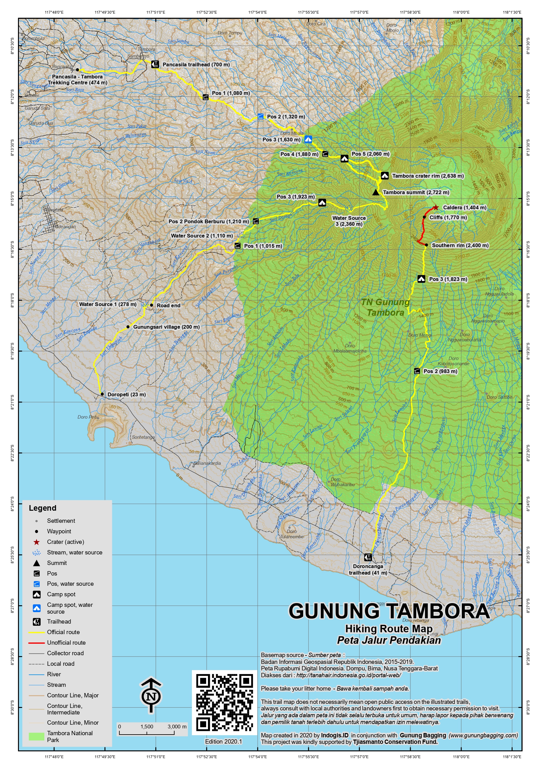 Overview